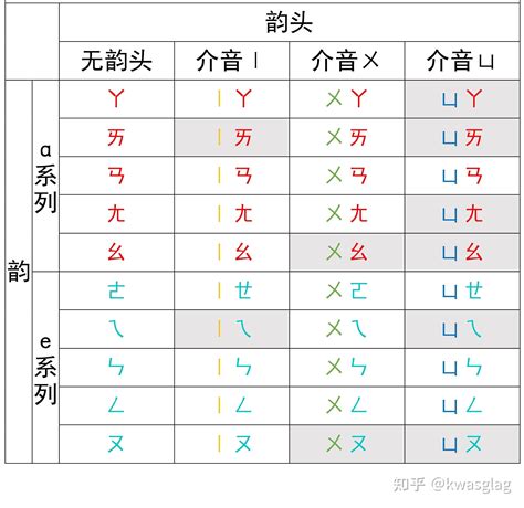 轉作意思|轉作意思，轉作注音，拼音